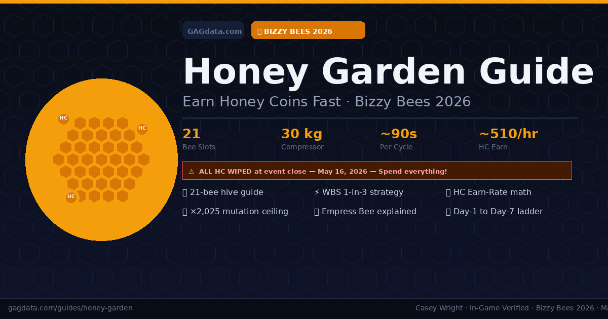 Grow a Garden Honey Shop & Honey Garden Guide — Bizzier Bees 2026