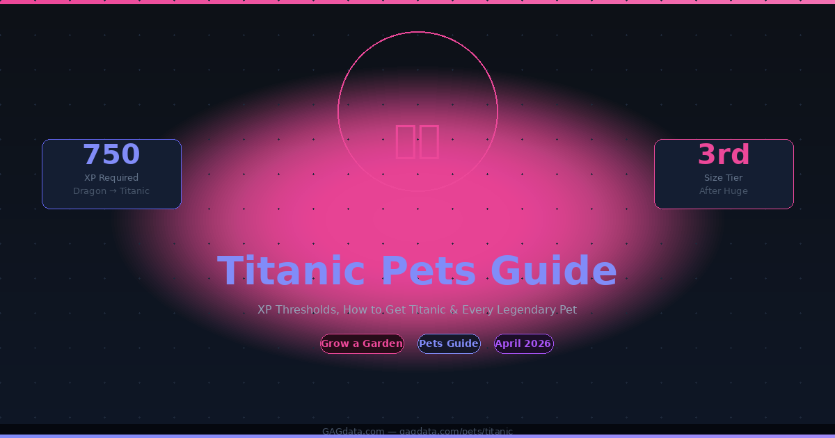 Titanic Pets Guide — Grow a Garden XP Thresholds GAGdata